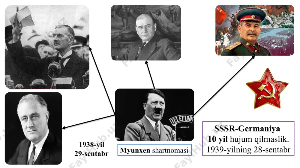 bolalarni o'zlariga farzandlikka oldilar 1941- yil 1 oktabrgacha o‘zbekiston sog'liqni saqlash xalq komissarligi tizimida 14 950 o'ringa ega bo'lgan 47 gospital barpo etildi. moskva, kalinin, rostov-don kabi viloyatlardan 15 900 o'ringa ega bo'lgan 48 gospital ko'chirilb keltirildi, joylashtirildi va ishga tushirildi. jami 39 140 o'ringa ega bo'lgan 113 gospital yarador jangchilarga tibbiy xizmat ko'rsatdi. mudofaa fondiga 650 million so'm pul, 22 million so'mlik qimmatbaho buyumlar, 55 kiloga yaqin oltin, kumush va boshqa qimmatbaho buyumlar to'plandi. aholidan issiq kiyimlar tayyorlash uchun jun, terilar yig'ib olindi. davlat zayomi, pul-buyum lotoreyasi sotish hisobiga 4,2 milliard so'm mablag' yig'ilib g'alaba manfaatlari yo'lida foydalanildi. aloqa, telefon, telegraf xodimlari ham urush talablariga moslashib ishladilar. aloqa xodimlari o'zbekistonni markaz bilan, respublika rahbariyatini viloyat, shahar, tumanlar, yuzlab sanoat korxonalari bilan aloqasini yo'lga qo'ydilar. yirik korxonalarning o'zlarida ham 50-100 o'rinli telefon stansiyalari qurildi. toshkent samarqand ashxobod, boku, buxoro o`zbeklar frontga 482 ming tonna kartoshka va sabzavot, 57,5 ming tonna …