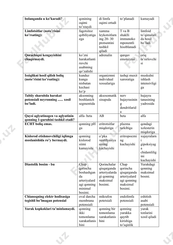 ydi kapillyarlardi limfa oqimi ortadi co2 to’planadi o2 kamayadi limfotsitlar (noto’risini ko’rsating): fagotsitoz qobiliyatiga ega xamma leykotsitlarning 20- 30 protsentini tashkil qiladi t va b shaklli immunokomponentli hisoblanadi limfoid to’qimalarida hosil bo’ladi qorachiqni kengayishini chaqirmaydi. ko’zni harakatlantiruvchi asabining qo’zalishi adrenalin qurquv emotsiyasi oriq ta’sirlovchisi issiqlikni hosil qilish boliq (noto’risini ko’rsating): kunduz kunga nisbatan kechasi ko’p organizmni individual xossalariga tashqi muxit xaroratiga muskulni ishlash intensivligiga tabiiy sharoitda harakat potensiali neyronning ...... xosil bo’ladi. aksonning boshlanich segmentida aksosomatik sinapsda nerv hujayrasining dendritlarida hujayra tanasining yadrosida qaysi aglyutinogen va aglyutinin qonning 1-guruhini tashkil etadi? alfa- beta ab beta alfa echt boliq emas. qonning ph ga eritrotsitlar miqdoriga plazma tarkibiga qondagi xolesterin miqdoriga kislorod etishmovchiligi iqlimga moslanishida ro’y bermaydi. qonning kislorod siimi kamayishi o’pka ventilyasiyasining kuchayishi eritropoezning kuchayishi xujayralarni gipoksiyaga chidamliligini kuchayishi diastolik bosim - bu chap qorincha boshashganda arteriyalardagi qonning minimal bosimi. qorinchalar qisqarganda arteriyalardagi qonning maksimal bosimi. chap qorincha qisqarganda arteriyalardagi qonning …