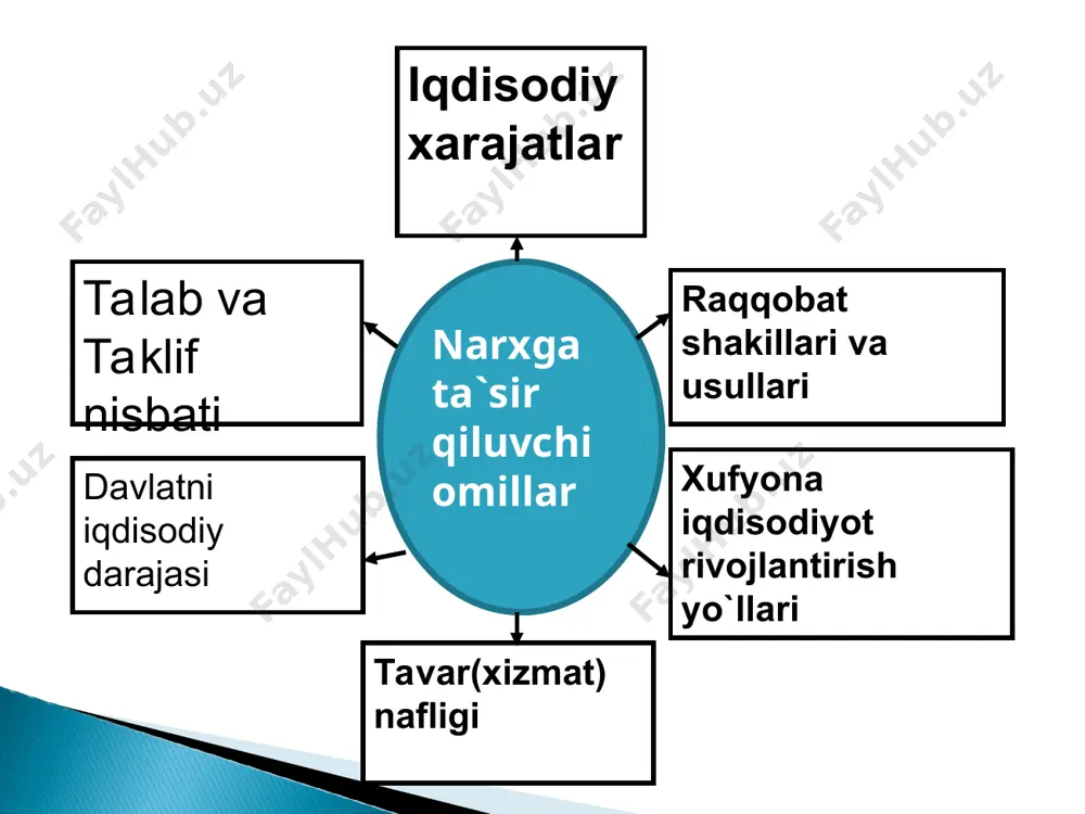 narxning tushunilishi va tavsifi - Page 5