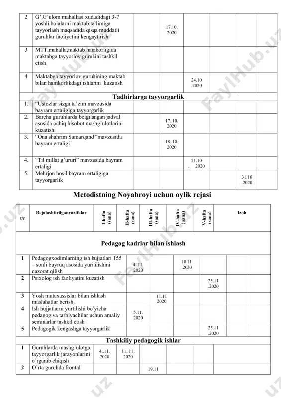 a frontal mashg’ulotlarni kuzatish 3.12. 2020 3 maktabga tayyorlov guruhlarda faoliyat markazlaridagi mashg’ulotni kuzatish 12.12. 2020 4 barcha guruhlarda ertalabki badantarbiyani kuzatish 18.12. 2020 5 maktabga tayyorlov guruhida ertalabki sayrni kuzatish 13.12. 2020 6 katta guruhda ertalabki qabulni kuzatish 31.12. 2020 7 kattaguruhlarda o’yin faoliyatini kuzatish maktab,mahalla va boshqa tashkilotlar bilan hamkorlik ishlari 1 mtt da o’tkaziladigan yangi yil tadbirlarini oila,maktab,mahalla hamkorligida tashkil etish 3.12. 2020 18.12. 2020 2 mahalla hamkorligida kam ta’minlagan oila farzandlarini ro’yxatini shakllantirish 10.12. 2020 3 mtt da,oila,mahalla hamkorligida “prezident archasi”bayram tadbirlarini o’tkazish tadbirlarga tayyorgarlik 1. 1 “sog’ tanda sog’lom aql” mavzusida katta va maktabga tayyorlov guruhlarida sport musobaqasini o’tkazish 4.12. 2020 2. mtt da o’tkaziladigan “konstitutsiya baxtimiz qomusi” mavzusida bayram tadbirlariga tayyorgarliklarini kuzatish . 5.12. 2020 3. “qishgi o’yinlar” mavzusida ko’ngilochar tadbirlar 10.12. 2020 4. barcha guruhlar o’rtasida “yangi yil bezagi” mavzusida tanlov tashkil etish 11.12. 2020 5. katta va maktabga tayyorlov guruhlarida 8-dekabr kuniga …