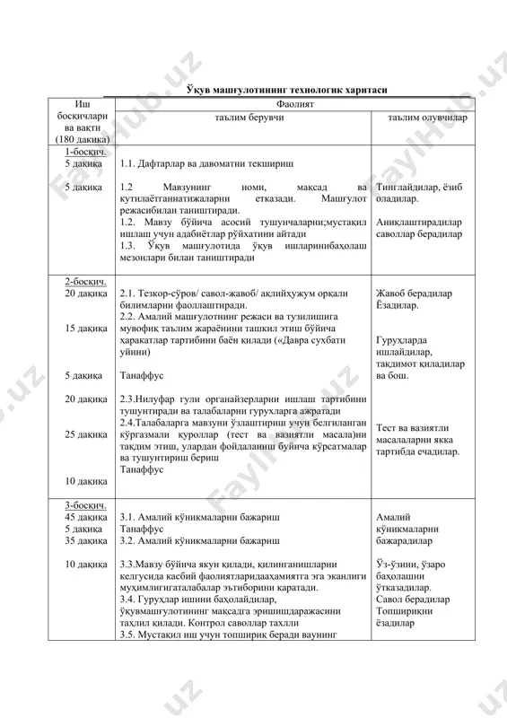 бирмарталик ниқоблар, стоматологик асбоблар, электроодонтометр). мониторинг ва баҳолаш оғзаки сўров: тезкор-сўров,ёзма сўров: тест ўқув машғулотининг технологик харитаси иш босқичлари ва вақти (180 дакика) фаолият таълим берувчи таълим олувчилар 1-босқич. 5 дақиқа 5 дақиқа 1.1. дафтарлар ва давоматни текшириш 1.2 мавзунинг номи, мақсад ва кутилаётганнатижаларни етказади. машғулот режасибилан таништиради. 1.2. мавзу бўйича асосий тушунчаларни;мустақил ишлаш учун адабиётлар рўйхатини айтади 1.3. ўқув машғулотида ўқув ишларинибаҳолаш мезонлари билан таништиради тинглайдилар, ёзиб оладилар. аниқлаштирадилар саволлар берадилар 2-босқич. 20 дақиқа 15 дақиқа 5 дақиқа 20 дақиқа 25 дақиқа 10 дақиқа 2.1. тезкор-сўров/ савол-жавоб/ ақлийҳужум орқали билимларни фаоллаштиради. 2.2. амалий машғулотнинг режаси ва тузилишига мувофиқ таълим жараёнини ташкил этиш бўйича ҳаракатлар тартибини баён қилади («давра сухбати уйини) танаффус 2.3.нилуфар гули органайзерларни ишлаш тартибини тушунтиради ва талабаларни гурухларга ажратади 2.4.талабаларга мавзуни ўзлаштириш учун белгиланган кўргазмали қуроллар (тест ва вазиятли масала)ни тақдим этиш, улардан фойдаланиш буйича кўрсатмалар ва тушунтириш бериш танаффус жавоб берадилар ёзадилар. гуруҳларда ишлайдилар, тақдимот қиладилар …