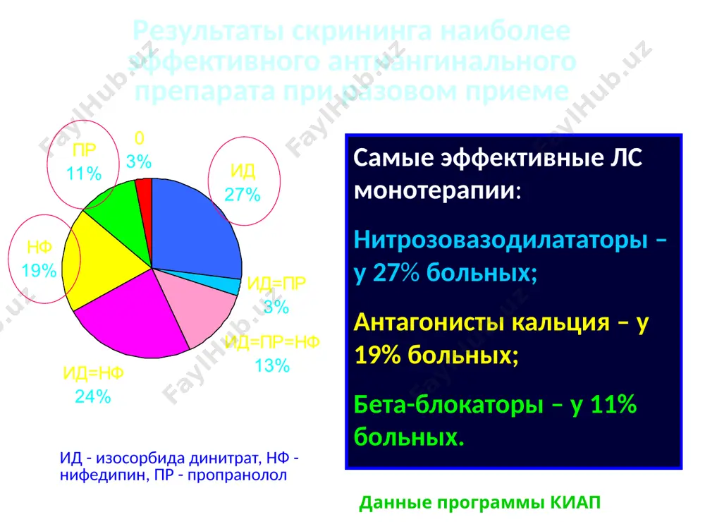 тож томирлар етишмовчилигида қўлланиладиган моддалар - Page 5