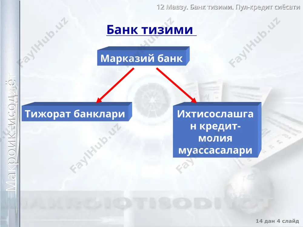 и 14 дан * слайд макроиктисодиёт мультипликатор миšдорига таъсир этувчи кœрсаткичлар депонентлаш коэффициенти наšд пулнинг депозитларга нисбати: cr = c/d мажбурий резервлар кредит маšсадлари учун ишлатилмайдиган банк омонатларининг бир šисмидир. улар марказмй банкда фоизсиз š¢йилмалар к¢ринишида саšланиши шарт: rr = d * nr ортикча резервлар умумий резервлардан мажбурий резервларнинг айирмасидир: er = ar - rr резервлаш коэффициенти умумий резевларнинг ar (мажбурий + ортиšча) депозитларга нисбати: rr = r/d 12 мавзу. банк тизими. пул-кредит сиёсати 14 дан * слайд макроиктисодиёт депонентлаш коэффициенти, резервлаш нормаси ва мультипликаторнинг œзаро нисбатлари: cr m rr cr m rr 12 мавзу. банк тизими. пул-кредит сиёсати 14 дан * слайд макроиктисодиёт пул-кредит сиесатининг асосий воситалари резервлаш нормаси белгилаш хисоб ставкасини белгилаш очиš бозордаги операциялар кучли мœътадил бозорга мос кœрсатилган воситаларнинг иšтисодиетга таъсир этиш даражаси 12 мавзу. банк тизими. пул-кредит сиёсати 14 дан * слайд макроиктисодиёт монетар сиесат турлари катъий монетар сиесат – пул массасини маълум бир даражада …