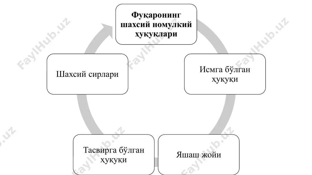 fuqarolar - fuqarolik huquqining sub'ekti sifatida - Page 5