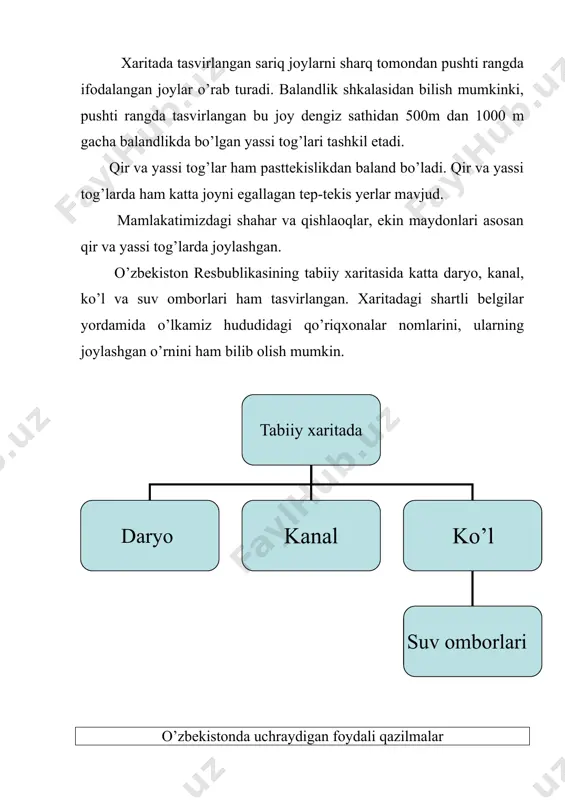 o’zbekiston respublikasining tabiiy xaritasi 4-sinf tabiatshunoslik - Page 5