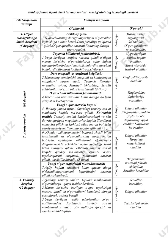 azma saydlar,tarqatma materiallar o’qitish sharoiti texnik vositalardan foydalanish jamoaviy ishlashga mo’ljallangan xona qaytar aloqaning usul va vositalari bajarilgan vazifalarni tekshirish og’zaki savol-javob, kuzatish ibtidoiy jamoa tizimi davri tasviriy san`ati mashg‘ulotning texnologik xaritasi ish bosqichlari va vaqti faoliyat mazmuni o`qituvchi o`quvchi 1. o‘quv mashg‘ulotiga kirish bosqichi (6 daqiqa) tashkiliy qism. 1.o`quvchilarning darsga tayyorligini,o`quvchilar kiyinishiga e`tibor berish.dars jurnaliga yo`qlama qilish.o`quv qurollar nazorati.xonaning darsga tayyorgarligi. 6-daqiqa mashg`ulotga tayyorgarlik ko`radilar. o`quv qurollarni tayyorlaydilar. 2. asosiy bosqich (62 daqiqa) tayanch bilimlarni faollashtirish. 1.uyga berilgan vazifani nazorat qiladi o’tilgan mavzu bo`yicha o`quvchilalarga aqliy hujum savollariniberibdarsni mustahkamlaydi o`quvchini baholaydi bilimlarni faollashtiradi.(1-ilova ) 10 daqiqa uyga berilgan vazifani taqdim etadilar. savol –javobda ishtirok etadilar tinglaydilar,yozib oladilar . tinglaydilar; daftarlariga yozadilar. diqqat qiladilar tinglaydilar, muhim joylarini o‘z daftarlariga qayd etadilar.slaydlarni ko`radilar diqqat qiladilar tarqatma materiallarni oladilar diagrammani mustaqil fikrlab ishlaydilar savollar beradilar dars maqsadi va vazifasini belgilash: 2.mavzuning nomlanishi, maqsadi va kutilayotgan natijalarni bayon etadi. tayanch iboralar ro’yxatini aytadi; …