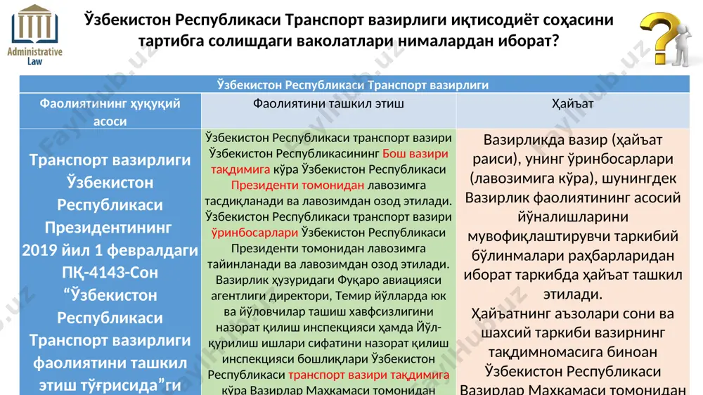 siyosatini ishlab chiqish va amalga oshirish, rasmiy statistikani tashkil etishning samarali tizimini ta’minlash; rasmiy statistika sohasini muvofiqlashtirish va funksional tartibga solish; ijtimoiy-iqtisodiy va demografik hodisalar, jarayonlar va ularning natijalari to‘g‘risidagi statistika axborotlarini yig‘ish, qayta ishlash, to‘plash, saqlash, umumlashtirish, tahlil qilish va e’lon qilish; davlat organlari, yuridik shaxslar, xalqaro tashkilotlar va aholini belgilangan tartibda statistika axboroti bilan ta’minlash; хўжалик-хизмат кўрсатиш комплекси бошқариш тизими қандай? хўжалик-хизмат кўрсатиш комлексига қуйидаги соҳалар қиради: транспорт соҳаси: а) темир йўл танспорти; б) автомобиль ва сув транспорти; в) шаҳар йўловчи транспорти; г) ҳаво транспорти. алоқа соҳасини бошқариш; коммунал хизмат кўрсатиш. махсус ваколатли органлари (ёки хўжалик бошқарув органлари) умумий ваколатли органлар саноат соҳасини бошқарувчи давлат органлари (ёки хўжалик бошқарув бошқарув органлари) ўзбекистон республикаси вазирлар маҳкамаси ўзбекистон республикаси вазирлар маҳкамаси ҳузуридаги ўзбекистон нефть маҳсулотлари ва газдан фойдаланишни назорат қилиш давлат инспекцияси “ўзавтосаноат” аж “ўзбекнефтгаз” “ўзкимёсаноат” аж “ўзбекэнерго” аж саноат соҳасини тартибга солишдаги маъмурий органлар таснифини ва уларнинг вазифалари нималардан …