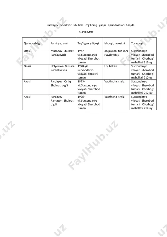 shodiyor pardayev - Page 2