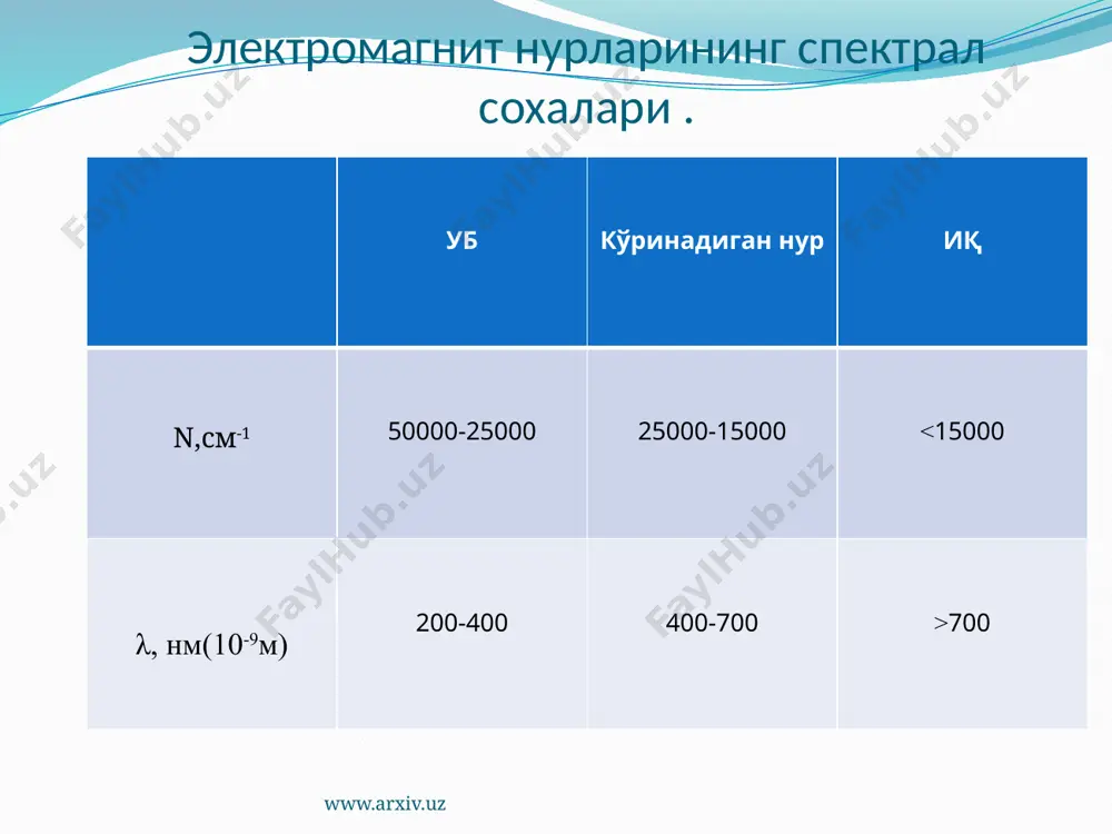 фотометрик ва спектрафотометрик анализ методлари - Page 5