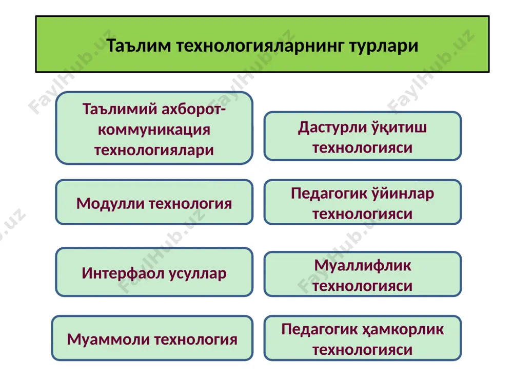 «тонкие» вопросы «толстые» вопросы кто…? что…? когда…? может…? будет…? как звали…? было ли…? согласны ли вы…? верно ли…? дайте три объяснения, почему… объясните, почему… почему вы думаете…? почему вы считаете…? в чем различие…? что, если…? вопросы, направляющие ход мышления общие вопросы приведите пример..? каким образом можно… использовать для .. ? что случится, если…? что подразумевается под…? в чем сильные и слабые стороны…? на что похоже…? что мы уже знаем о …? каким образом …. влияет на…? каким образом… связано с тем, что мы изучили ранее? объясните, почему… объясните, как… в чем смысл…? почему важно…? в чем разница между… и…? чем похожи… и….? используемые навыки мышления приложение приложение предположение/выдвижение гипотез анализ/заключение анализ/заключение идентификация и создание аналогий и метафор активизация ранее приобретенных знаний активизация причинно-следственных отношений анализ анализ анализ значимости сравнение – противопоставление сравнение – противопоставление применение в реальном мире ромашка блума простой вопрос уточняющий вопрос оценочный вопрос творческий вопрос вопрос интерпретация …