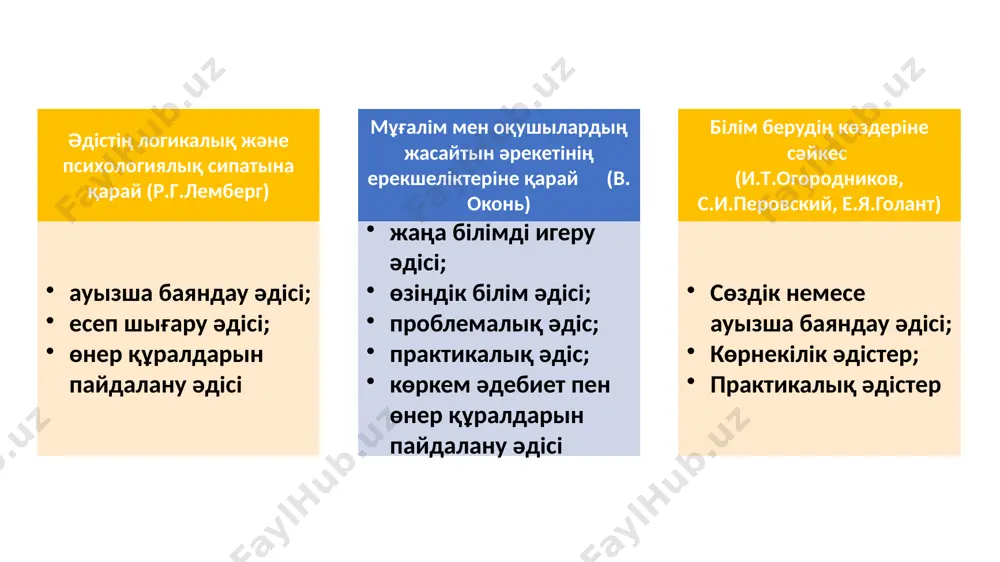ы қалпақ: болашаққа сенімге, жағымды (позитивтік) дәйектеуге негізделген оптимистік ұстаным жасыл қалпақ: келешекті, өсу мүмкіндіктері мен жаңа идеяларды анықтайтын креативті ұстаным көк қалпақ: жоспарлы әрекет, нақты ұйымдастыру, бақылау мен міндетті түрде шешім қабылдауды көздейтін салқынқанды ұстаным. image1.png image2.png image3.png image4.png image5.png image6.png image7.png image8.png image9.png image10.png image11.png image12.png image13.png image14.png image15.png /docprops/thumbnail.jpeg