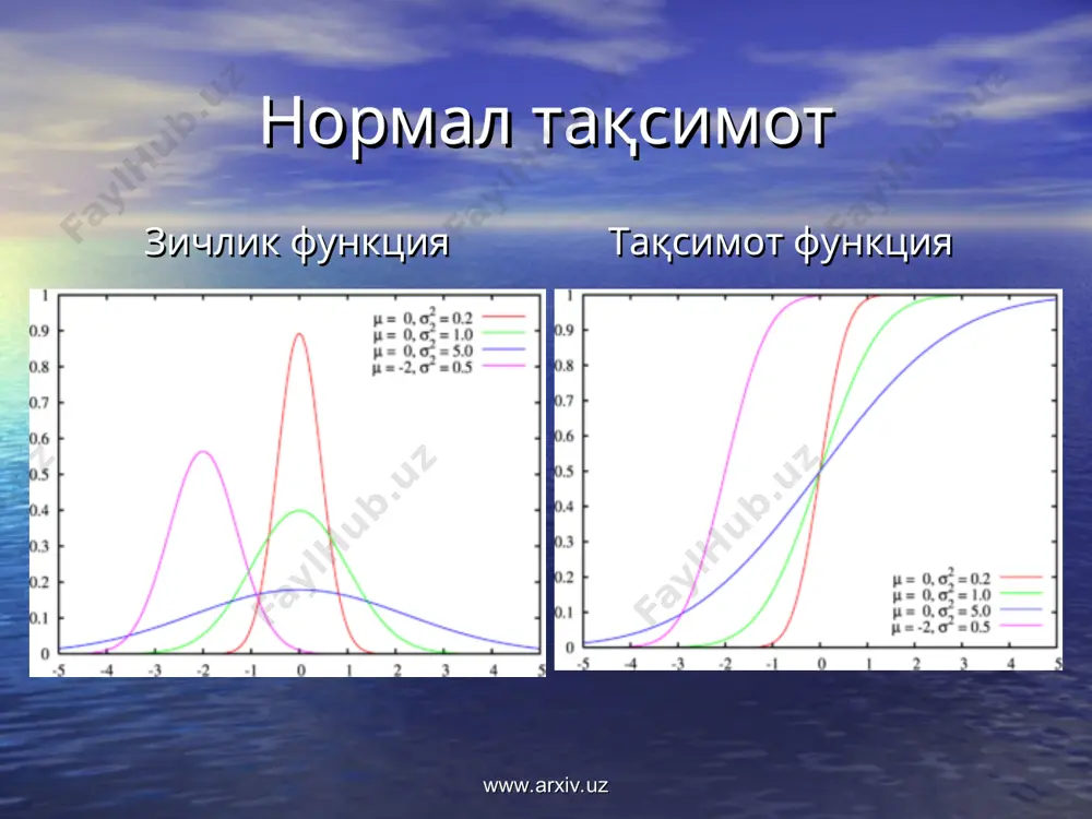 баъзи муҳим узлуксиз тақсимотлар - Page 5