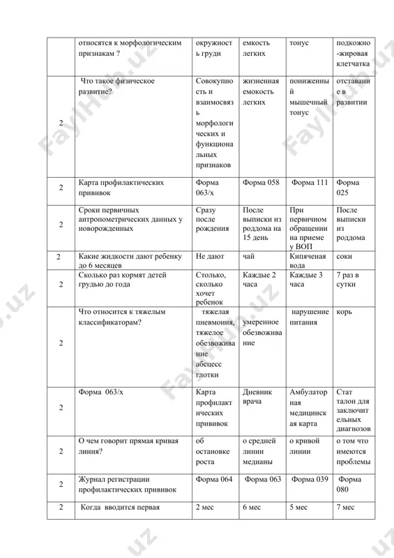 ов 2 о чем говорит прямая кривая линия? об остановке роста о средней линии медианы о кривой линии о том что имеются проблемы 2 журнал регистрации профилактических прививок форма 064 форма 063 форма 039 форма 080 2 когда вводится первая пентовакцина? 2 мес 6 мес 5 мес 7 мес 2 первичная профилактика это… полный охват населения по профилактике заболеваний по полу, профессии, возрасту, социальному происхождению определени факторов наносящих вред здоровью и своевременное проведение медицинких осмотров. комплексное лечение заболеваний и ликвидация осложнений борьба с пьянством и курением 2 противопоказание к вацинации бцж? внутриутробная нифекция,гемолитическая болезнь, недоношенность 2-3 степени вес ребенка 3000г анемия матери крупный вес плода 2 осложнение не характерное бцж? судорожный синдром холодный абсцесс регионарный лимфаденит келлоидный рубец 2 в каком возрасте вводится вакцинация против впч? 12-13 лет девочкам 12-13 лет мальчикам 10 лет 18 лет 2 срок вакцинации вгв- 1? 1 день 3 день 5 день 7 день 2 …