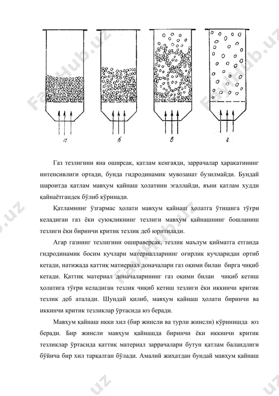 иргаликда ҳаракат қилади ва фонтан каби уларни юқорига тарқатади (отади). сўнгра қаттиқ заррачалар аппарат девори ёнидан пастка қараб ҳаракат қилади. қаттиқ материалларни мавҳум қайнаш ҳолатига келтиришда оҳирлик кучидан ташқари магнит ва марказдан қочма кучлар майдонидан ҳам фойдаланса бўлади. қаттиқ заррачаларнинг мавҳум қайнаш ҳолати - расмда яққол кўрсатилган. бу расмда донасимон қатламнинг гидравлик қаршилиги ва муҳитнинг тезлиги оралиҳидаги боғлиқ кўрсатилган. ав чизиқ ўзгармас қатлам орқали ўтаётган газ ҳаракатини тасвирлайди. с нуқта ўзгармас қатламнинг мавҳум қайнаш ҳолатига ўтишини кўрсатади, шу нуқтага тўғри келган тезлик ( биринчи критик тезликни характерлайди. маҳум қайнаш жараёнининг бошланиши билан оқимнинг гидродинамик босим кучлари қатламдаги қаттиқ заррачалар оғирлигини мувозанатга солиб туради. газ оқими тезлигининг ортиши билан қаттиқ заррачалар оғирлиги ўзгармайди, заррачаларни мавҳум қайнаш ҳолатида ушлаб туриш учун зарур бўлган энергия сарфи ҳам бир хил бўлади. бу ҳолат графикда се горизонтал чизиқ билан белгиланган. е нуқтага тўғри келган тезлик w0” иккинчи критик тезликни характерлайди. тезлик w0 > w” бўлган …