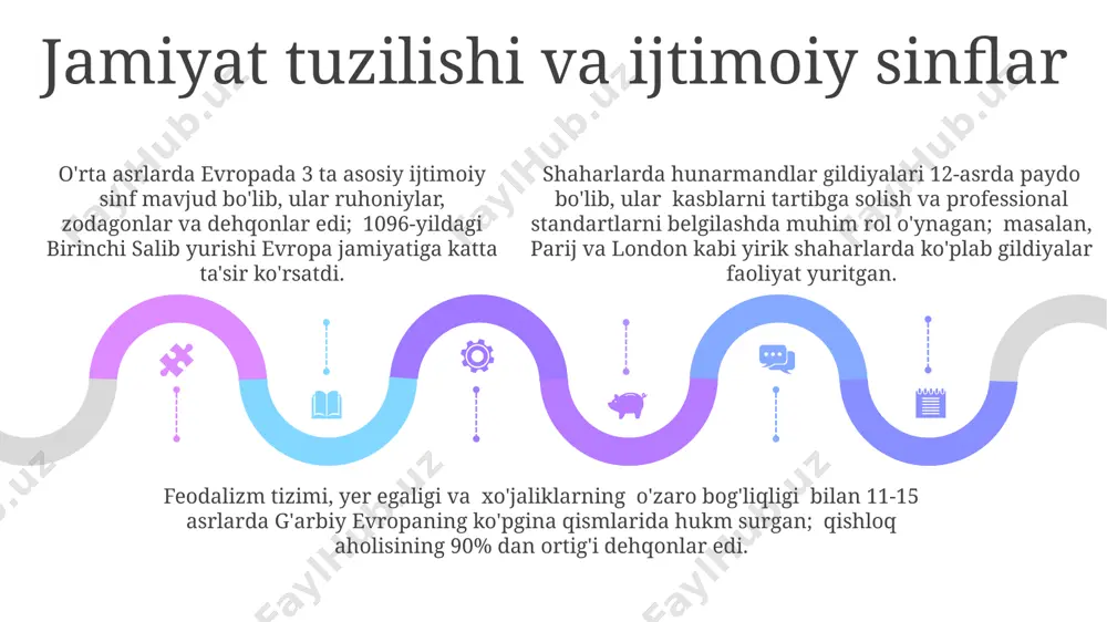naga ega boʻlib, bu oʻsha davr uchun nisbatan keng va qulay hisoblangan. qishloqlarda esa, taxminan 10-15 kvadrat metr maydonli loy va yogʻochdan qurilgan, oilaviy uy-joylar 5-6 kishilik oilalar uchun moʻljallangan boʻlib, ularning koʻpchiligida faqat bitta xona boʻlgan. kundalik ovqatlar va ichimliklar italiya shaharlarida boy oilalar qimmatbaho ziravorlar va baharatlar, masalan, qalampir va zanjabil bilan boyitilgan murakkab taomlarni iste'mol qilishgan. 14-asr angliyada o'rtacha odam yiliga 20 litr pivo iste'mol qilgan, chunki suvning tozaligi shubhali edi va pivo ancha xavfsizroq ichimlik hisoblangan. 14-asr angliyada o'rtacha odam yiliga 20 litr pivo iste'mol qilgan, chunki suvning tozaligi shubhali edi va pivo ancha xavfsizroq ichimlik hisoblangan. ta'lim va madaniyat 15-asrda, herat shahrida mirzo ulug'bek tomonidan qurilgan rasadxona astronomiya va matematikaga oid bilimlarni rivojlantirishda muhim rol o'ynagan va 1000 dan ortiq yulduzni kataloglashtirgan. o'rta asrlarda, taxminan 11-13-asrlar oralig'ida, buxoro va samarqand kabi shaharlarda madrasalar soni sezilarli darajada oshgan, bu ta'limning rivojiga turtki bo'lgan. markaziy osiyoda, 9-12 …