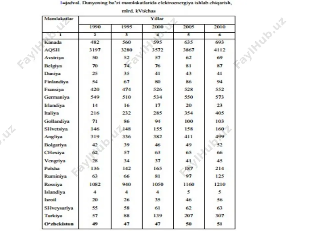 elektrenergiya ishlab chiqarishning bugungi kundagi holati: ananaviy energetika - Page 4
