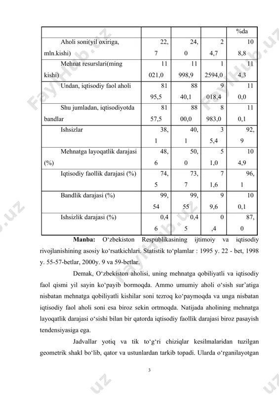 al deganda o‘rganilayotgan obyektlarni bir belgi asosida guruhlash natijalarini ifodalaydigan jadval nazarda tutiladi. iqtisodiy izlanishlarda statistik jadvallarning har xil turlari qo‘llaniladi. eganing tuzilishiga qarab statistik jadvallar uch turga bo‘linadi: oddiy, gruppaviy va kombinatsion. oddiy jadval deb o‘rganilayotgan obyektlar va ularning ko‘rsatkichlari birma-bir ro‘yxat ko‘rinishida yozilgan jadvalga aytiladi. oddiy statistik jadvalning egasida o‘rganilayotgan obyektlarning nomlari yoki ma’lumotlar tegishli davrlar yozilgan bo‘ladi. jadval 4.1 bunga misol bo‘la oladi. bu jadvalda yillar berilgan ustunlar ega bo‘lib, ko‘rsatkichlar keltirilgan qatorlar kesimdir. jadvalning ega qismida o‘rganilayotgan obyektning muhim bir belgisi bo‘yicha gruppalash amalga oshirilgan bo‘lsa, bunday jadval gruppaviy jadval deyiladi (5.5 jadvalga qaralsin). ayrim paytlarda voqea va hodisalarni bir belgisi bo‘yicha guruhlaganda ularni to‘liq o‘rganishning iloji bo‘lmaydi. bunday paytda voqea va hodisalar ikki va undan ortiq belgisi asosida guruhlarga ajratilib o‘rganiladi. buning uchun, avval o‘rganilayotgan hodisa to‘plami bir belgisi bo‘yicha, keyin har qaysi guruh boshqa belgi bo‘yicha kichik guruhchalarga ajratiladi. bunday guruhlash natijalari asosida kombinatsion …