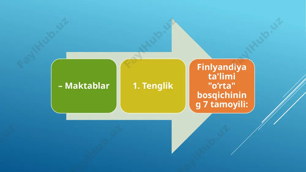 muayyan o‘smir litseyda bilimlarini davom ettirishi kerakmi yoki olgan bilimlari yetarlimi, professional kasb-hunar maktabiga borish kerakdir, ehtimol. ta'kidlash joizki, bu ikki yo‘l ham mamlakatda birdek qadrlanadi. har bir bolaning u yoki bu faoliyatga moyilligini aniqlash "kelajak o‘qituvchisi" tomonidan test va suhbatlar yo‘li orqali amalga oshiriladi. 6. istak-xohish umuman olganda, finlyandiya maktabida ta'lim jarayoni yumshoq, biroq bu maktabni jiddiy qabul qilmasa ham bo‘ladi, degani emas. maktab rejimiga rioya qilish majburiy. barcha o‘tkazib yuborilgan darslarda qayta o‘tirishga to‘g‘ri keladi. masalan, o‘qituvchi 6-sinf o‘quvchisi uchun o‘z jadvalidan "bo‘sh soat"ni belgilaydi yoki 2-sinfning darsiga kirib o‘tiradi. dars qiladimi, zerikib o‘tiradimi, o‘ziga havola. kichik yoshlilarga xalaqit bersa, bu hisobga o‘tmaydi, yana boshqa soatda qayta o‘tirishga to‘g‘ri keladi. o‘qituvchi bergan vazifani bajarmagan, darsda ishlamagan bolaning ota-onasi maktabga chaqirtirilmaydi, tanbeh ham berilmaydi, aqliy qoloqlikda ayblanmaydi ham. agar ota-ona ham farzandining bunday xatti-harakatlariga befarq qarasa, bola shunchaki keyingi sinfga o‘tmaydi. finlyandiyada bir sinfda ikkinchi yilga qolish uyat hisoblanmaydi, …