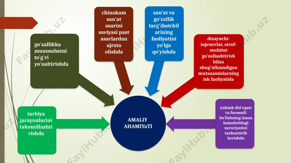 alarini belgilaydigan estetika tasniflari go'zallikning falsafiy-estetik mohiyati go'zallik normativ-baholash xususiyatiga ega. go'zallik «chiroyli», «ko'rkam», «nafis», «jozibador», «maftunkor» kabi tushunchalar bilan aynan emas. go'zallik keng ma'noda narsalarning faqatgina shakl yoki tashqi ko'rinishi bilan ifodalanadi chiroylilik narsalarning faqat ichki yoxud tashqi ko'rinishidagi xolatni, bajarilgan ish, amalga oshirilgan harakatdagi hamohanglikni ifodalaydigan estetik tushuncha go'zallik tor ma'noda jamiki lazzat baxsh etadigan, yoqimli his uyg'otadigan hamda hushnudlik kayfiyatlarini paydo qiladigan narsa-hodisalarni qamrab oladi xunuklikda shakl va mazmun nomutanosibligi xunuklik go'zallikning dialektik ziddi hunuklik go'zallikning aksi emas, balki uning dilemmasidir san'at bizga xunuklikning barcha ikir-chikirlarini ochiq-oydin tasvirlab beradi hunuklikning aksi chiroylilik hisoblanadi. chunki, o'xshash, bir-biriga yaqin tushunchalarning unsur (element)lari u yoki bu ko'rinishda har ikkala tushunchada ham namoyon bo'lish ehtimoli mavjud ulug'vorlik va tubanlikning shaxs, jamiyat va tabiatda namoyon bo'lishi edmund byork (1729-1797) go'zallikni ulug'vorlikka qarama-qarshi qo'yadi immanuil kant (1724-1804) go'zallik va ulug'vorlikni uyg'unlikda rivojlanuvchi tushunchalar deb hisoblaydi georg vilxelm fridrix gegel (1770-1831) ulug'vorlik go'zallikning bir …