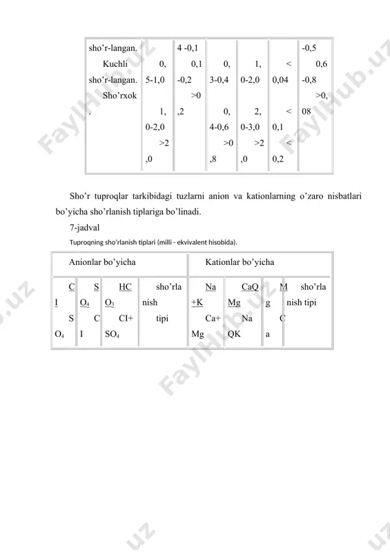 .: mehnat, 1987. 6.h.sheraliev. m.shodmanov dehqonchilik. ma’ruzalar matni t.:2004 7. astanov r., shodmanov m., madraimova s. sistema zemleldeliya .tekst leksiy. t.: 2004. 8. o’zbekiston respublikasining "suvdan foydalanish to’g’risida"gi qonuni, t.1993. 9. u.norqulov, x.sheraliev «qishloq xo’jaligi melioratsiyasi» t.2003.