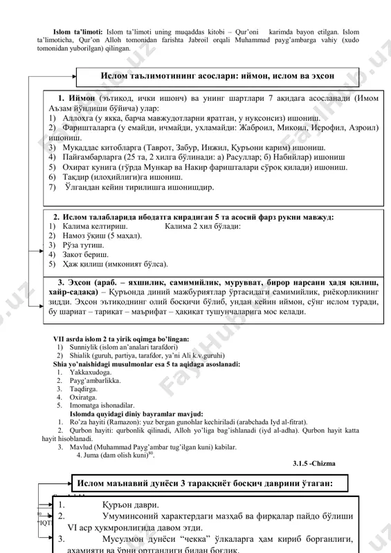 амияти тарихий тараққиётининг маълум босқичида пайдо бўлган ижтимоий онг шаклларидан бири. ислом (араб, бўйсуниш, итоат этиш, ўзини аллоҳ иродасига топшириш) дини жаҳонда кенг тарқалган 3 диндан бири (буддизм ва христианлик билан бир қаторда). “ислом” сўзи маънолари 1. итоат ва бўйсуниш. 2. ихлос ва турли офатлардан саломат бўлиш. 3. сулҳ ва омонлик. 4. аллоҳ буюрган диний эътиқодга иймон келтириш. amerika qit’asi mamlakatlari (aqsh, kanada, afg’oniston, braziliya, gayana, surinam, trinidad va tobago)da, avstraliyada, fidji orollarida yashaydi.79 islomning paydo bo’lishi vi asr oxiri va vii asr boshlarida arabiston yarim orolida yuz bergan ijtimoiy-iqtisodiy ahvol bilan bevosita bog’liqdir. bu ijtimoiy-iqtisodiy ahvol: birinchidan, arablarning katta-kichik qabila va urug’larga bo’linib ketishi ular o’rtasidagi doimiy o’zaro urushlarning asosiy omiliga aylanganligi tufayli faqatgina vayronalik keltirmoqda edi. ikkinchidan, qo’shni davlatlar – vizantiya imperiyasi, sosoniy eroni va habashiston arabiston yarim orolida siyosiy birlikning yo’qligidan foydalanib doimiy ravishda bu o’lkaga hujum qilardilar. 3.1.2-chizma arab davlatini vujudga keltirish xalqning kuchini tashqi bosqinchilarga …
