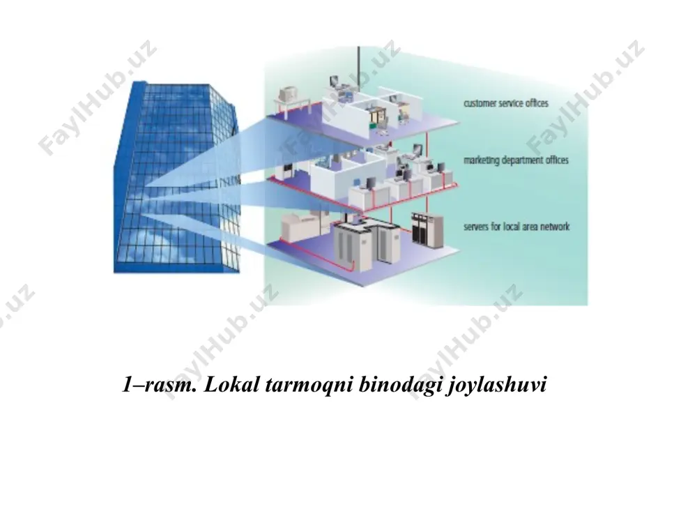 tarmoq texnologiyasi va internet xizmatlari - Page 5