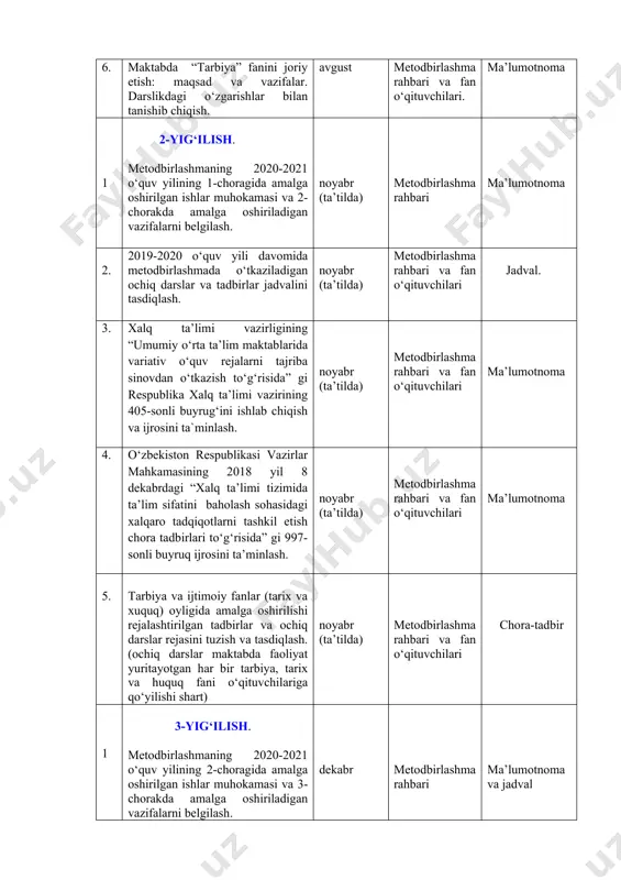 o‘rta ta’lim maktablarida variativ o‘quv rejalarni tajriba sinovdan o‘tkazish to‘g‘risida” gi respublika xalq ta’limi vazirining 405-sonli buyrug‘ini ishlab chiqish va ijrosini ta`minlash. noyabr (ta’tilda) metodbirlashma rahbari va fan o‘qituvchilari ma’lumotnoma 4. o‘zbekiston respublikasi vazirlar mahkamasining 2018 yil 8 dekabrdagi “xalq ta’limi tizimida ta’lim sifatini baholash sohasidagi xalqaro tadqiqotlarni tashkil etish chora tadbirlari to‘g‘risida” gi 997-sonli buyruq ijrosini ta’minlash. noyabr (ta’tilda) metodbirlashma rahbari va fan o‘qituvchilari ma’lumotnoma 5. tarbiya va ijtimoiy fanlar (tarix va xuquq) oyligida amalga oshirilishi rejalashtirilgan tadbirlar va ochiq darslar rejasini tuzish va tasdiqlash. (ochiq darslar maktabda faoliyat yuritayotgan har bir tarbiya, tarix va huquq fani o‘qituvchilariga qo‘yilishi shart) noyabr (ta’tilda) metodbirlashma rahbari va fan o‘qituvchilari chora-tadbir 1 3-yig‘ilish. metodbirlashmaning 2020-2021 o‘quv yilining 2-choragida amalga oshirilgan ishlar muhokamasi va 3-chorakda amalga oshiriladigan vazifalarni belgilash. dekabr metodbirlashma rahbari ma’lumotnoma va jadval 2. maktabda fan olimpiadasini saralash bosqichini yakuni hamda fan olimpiadasining tuman bosqichiga tayyorgarlik. dekabr metodbirlashma rahbari va fan …