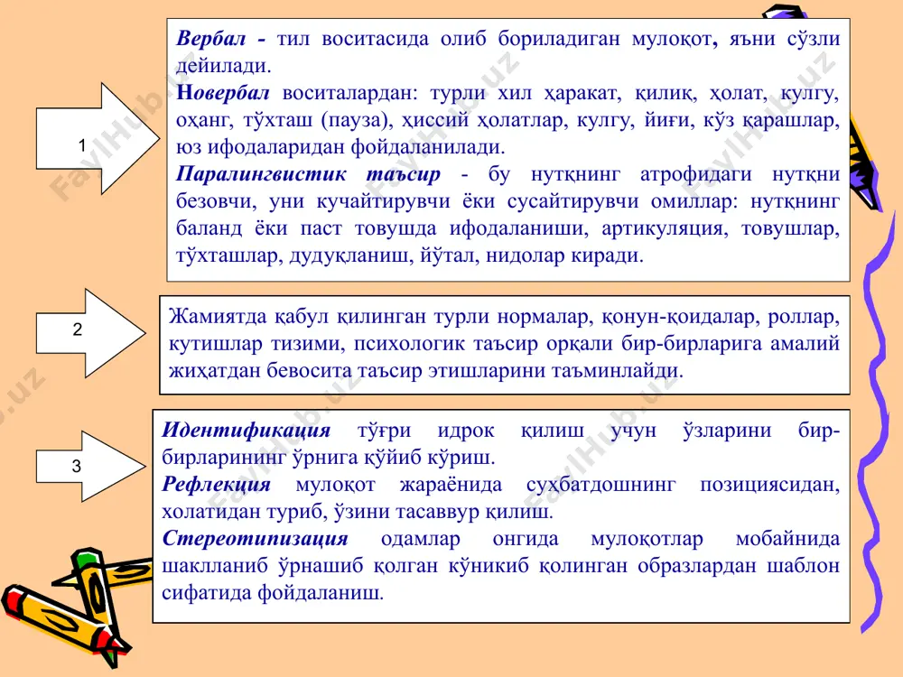 muloqot ҳақида тушунча - Page 5