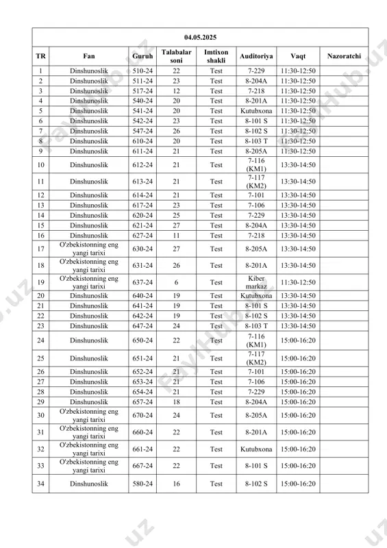 12:50 2 dinshunoslik 511-24 23 test 8-204a 11:30-12:50 3 dinshunoslik 517-24 12 test 7-218 11:30-12:50 4 dinshunoslik 540-24 20 test 8-201a 11:30-12:50 5 dinshunoslik 541-24 20 test kutubxona 11:30-12:50 6 dinshunoslik 542-24 23 test 8-101 s 11:30-12:50 7 dinshunoslik 547-24 26 test 8-102 s 11:30-12:50 8 dinshunoslik 610-24 20 test 8-103 t 11:30-12:50 9 dinshunoslik 611-24 21 test 8-205a 11:30-12:50 10 dinshunoslik 612-24 21 test 7-116 (km1) 13:30-14:50 11 dinshunoslik 613-24 21 test 7-117 (km2) 13:30-14:50 12 dinshunoslik 614-24 21 test 7-101 13:30-14:50 13 dinshunoslik 617-24 23 test 7-106 13:30-14:50 14 dinshunoslik 620-24 25 test 7-229 13:30-14:50 15 dinshunoslik 621-24 27 test 8-204a 13:30-14:50 16 dinshunoslik 627-24 11 test 7-218 13:30-14:50 17 o'zbekistonning eng yangi tarixi 630-24 27 test 8-205a 13:30-14:50 18 o'zbekistonning eng yangi tarixi 631-24 26 test 8-201a 13:30-14:50 19 o'zbekistonning eng yangi tarixi 637-24 6 test kiber markaz 11:30-12:50 20 dinshunoslik 640-24 19 test kutubxona 13:30-14:50 21 …