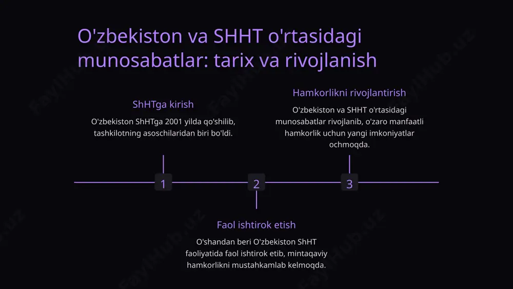 tibidagi asosiy masalalar bo'yicha hamkorlikni mustahkamlashga qaratilgan. 2 iqtisodiy hamkorlikni kengaytirish tomonlar savdo-investitsiya aloqalarini yanada rivojlantirishni, iqtisodiyotning turli tarmoqlarida qo'shma loyihalarni amalga oshirishni rejalashtirmoqdalar. 3 gumanitar aloqalarni faollashtirish o'zbekiston va shht madaniy almashinuvni, ta'lim, fan va turizmdagi hamkorlikni chuqurlashtirish niyatida. xulosa: o'zbekiston va shht hamkorligining ahamiyati mintaqaviy xavfsizlik o'zbekiston va shht hamkorligi markaziy osiyoda barqarorlik va xavfsizlikni mustahkamlashga xizmat qilmoqda. iqtisodiy rivojlanish hamkorlik mintaqaning iqtisodiy o'sishi va gullab-yashnashi uchun yangi imkoniyatlar ochadi. mintaqaviy integratsiya o'zbekiston va shht o'rtasidagi hamkorlik markaziy osiyo mamlakatlari o'rtasidagi aloqalarni mustahkamlashga xizmat qilmoqda. image1.png image2.png image3.png image4.png image5.png image6.png