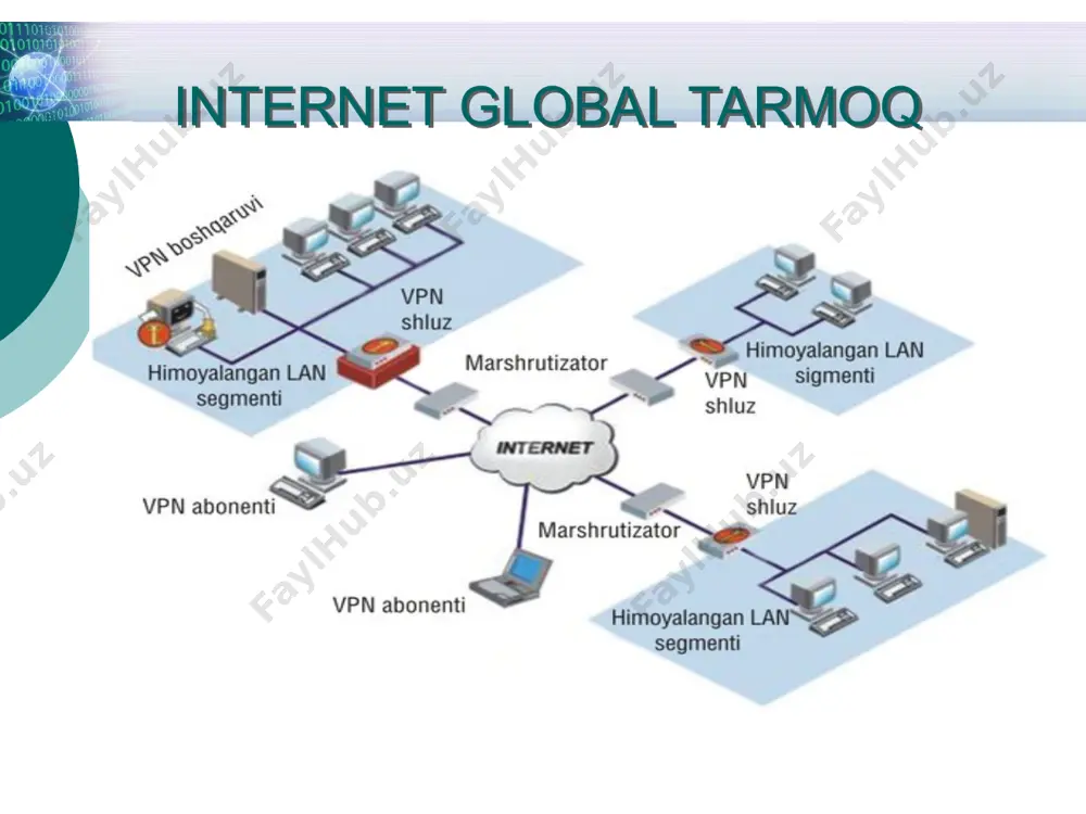 internet global tarmoq - Page 3