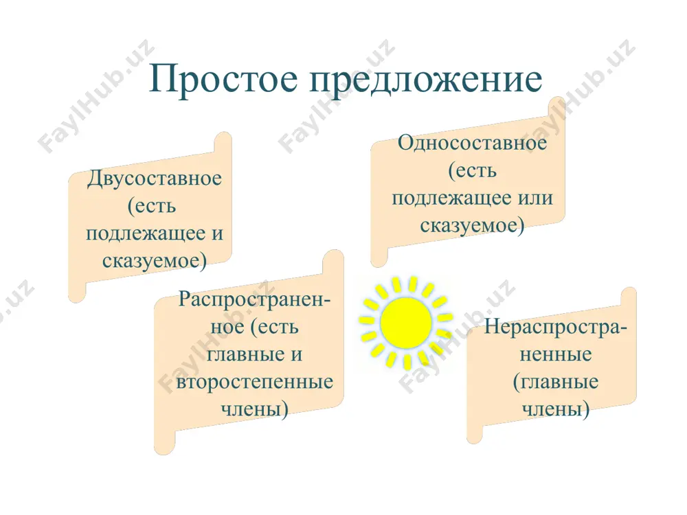 ает на вопросы что делает предмет? что с ним происходит? каков он? широкой полосой, от края до края, протянулся млечный путь. (в. арсеньев) упражнение 171. спишите, употребив слова, данные в скобках, в нужной форме. 1. первые (театральный) представления проводились под открытым небом. 2. (драматический) искусство уходит своими корнями в религию. 3. артисты выходили к публике в (яркий) костюмах. 4. (первый) здание театра появилось в xvi веке. 5. театр прошёл (долгий) путь становления. 6. (музыкальный) драма – самостоятельный театральный жанр способы выражения подлежащего 1. имя существительное в именительном падеже (или другая часть речи, употребленная в значении имени существительного) метель надвинулась сразу. (н. островский) собравшиеся обсуждали повестку дня. 2. местоимение в именительном падеже каждый отправился в комнату, ему предназначенную. (а. пушкин) 3. неопределенная форма глагола охранять природу — значит охранять родину. (к. паустовский) способы выражения подлежащего 4. фразеологизмы в поле вышли от мала до велика. 5. собственное наименование широкой полосой, от края …