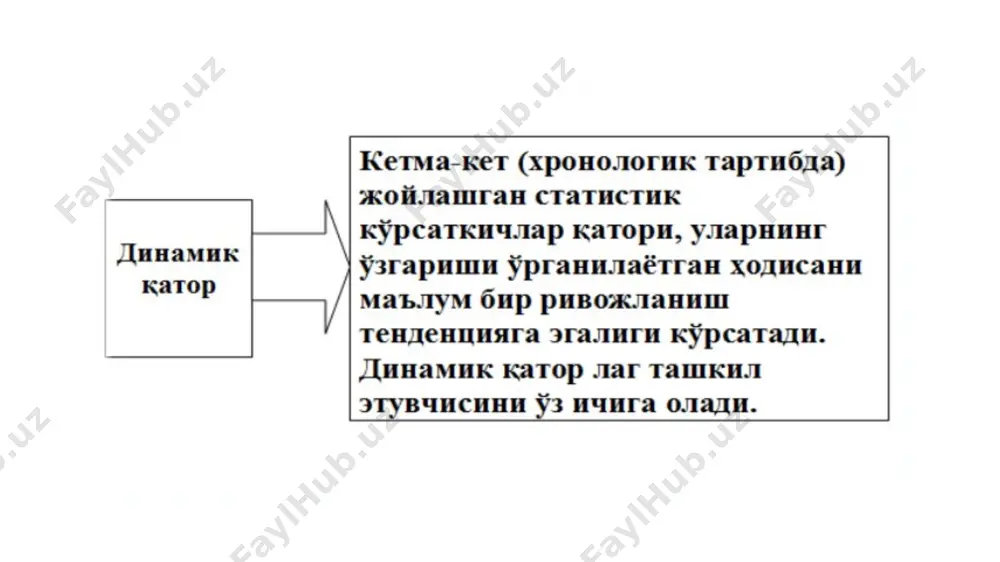 ункция шаклидаги тенглама иккинчи тартибли параболасимон тенглама бу ерда: у t - қаторнинг назарий даражалари (“t бўйича текисланган игрек” деб ўқилади) t - вақтнинг шартли белгиси, одатда даврлар тариб сони билан белгиланади, яъни t : 1, 2, 3, ….. n . а0, а1 ва а2 - аналитик функция кўрсаткичлари (тенглама номаълум ҳадлари) тўғри чизиқли тренд тенгламаси қатор даражалари ўртасидаги мутлақ фарқлар (мутлақ ўсишлар) деярлик ўзгармас миқдор (константа) бўлса ёки бир биридан жуда кам тафовутланса, яъни даражалар арифметик прогрессия ёки унга яқин шаклда ўзгарса, уларни вақтининг тўғри чизиқли функцияси деб қараш мумкин. у = а0 + а1t бу изланаётган тўғри чизиқнинг а0 ва а1 параметрлари (тенглама номаълум ҳадлари) кичик квадрат усул ёрдамида нормал тенгламалар тизимини тузиб ечиш йўли билан аниқланади: na0 + a1t =  y a0  t + a1  t2 =  yt иккинчи тартибли парабола кўринишидаги тренд тенгламаси қатор кўрсаткичлари ўртасидаги иккинчи тартибли фарқлар, яъни биринчи даражалардан …