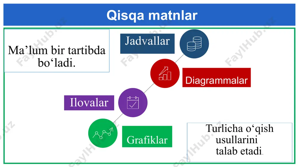 ____________________________________________________________________________________________________________________________________________________ baholash mezoni aqliy faoliyat: ma’lumotni topish. quyidagi javoblar to‘liq qabul qilinadi: – eramizgacha bo‘lgan 11000-yilda – 11000. – eramizdan avvalgi 11000. – eramizdan avvalgi 10500. – eramizdan avvalgi 11000-yillar atrofida. 3- savol nima uchun muallif grafikdagi boshlang‘ich nuqtani aynan shu yildan olgan? javobingizni quyidagi qatorga yozing. . ______________________________ _______________________________________________________________________________________________________________________________________________________________________________________ baholash mezoni aqliy faoliyat:matn shaklini tahlil qilgan holda muallif tanlovi haqida xulosa qilish. quyidagi javoblar to‘liq qabul qilinadi: – chad ko‘li eramizdan, taxminan, 20000 yil avval butunlay yo‘qolib ketganidan so‘ng, eramizdan 11000 yil avval u yana paydo bo‘lgan. – u yana o‘sha davrda paydo bo‘lgan. – eramizdan avvalgi 11000-yillarda u qayta paydo bo‘ldi. javob qabul qilinmaydi: boshqa javoblar. chad ko‘li eramizdan, taxminan, 20000 yil avval butunlay yo‘qolib ketganidan so‘ng, eramizdan 11000 yil avval u yana paydo bo‘lgan. 4-savol 2-rasm taxminan quyidagiga asoslanib berilgan: qoyalarga o‘yib chizilgan hayvonlar chad ko‘li hududlarini makon qilib olgan. hayvonlarni chizgan rassomlar rasm chizish bo‘yicha juda …
