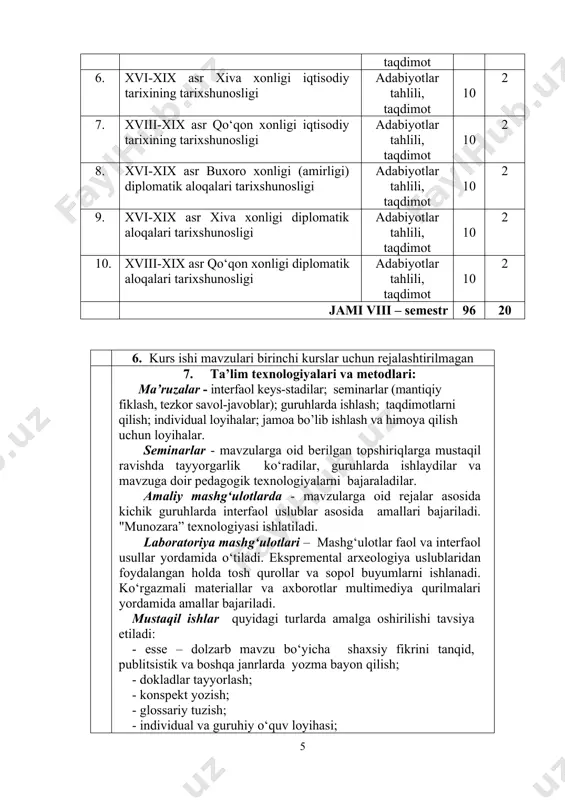 oyihasi; - keys-topshiriqlarini bajarish; - mavzuli portfoliolar tuzish; - axborot-tahliliy materiallar bilan ishlash; - manbaalar bilan ishlash; - multimediali taqdimotlar yaratish; - darslarning metodik ishlanmalarini tayyorlash; - darsdan tashqari mashg‘ulotlar ishlanmalarini tayyorlash; ta’lim yo‘nalishi(mutaxassislik)ning xususiyatidan kelib chiqqan holda mustaqil ishlarning boshqa turlaridan foydalanish mumkin. 8. kreditlarni olish uchun talablar: fanga oid nazariy va uslubiy tushunchalarni to’la o’zlashtirish, tahlil natijalarini to’g’ri aks ettira olish, o’rganilayotgan jarayonlar haqida mustaqil mushohada yuritish va joriy, oraliq nazorat shakllarida berilgan vazifa va topshiriqlarni bajarish, yakuniy nazorat bo’yicha yozma ishni topshirish. 9. fan bo‘yicha talabalar bilimini baholash va nazorat qilish mezonlari talabalarning ta’lim natijalari 100 ballik reyting tizimida baholanadi. talabalar tomonidan ta’lim natijalari buyicha ballarni konvertatsiya qilish yects (european credit transfer system) tizimi asosida amalga oshirilai. ta’lim natijalarini baholash uchun ballar quyidagi tartibda belgilanadi: joriy nazorat bali oraliq nazorat bali yakuniy nazorat bali auditoriya mashg‘ulotida berilgan topshiriqlarni bajarilganligi uchun – joriy baholash(jb); mustaqil ta`lim topshiriqlarini bajarganligi …