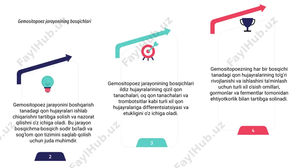 gemositopoez jarayonining boshqariluvi - Page 5