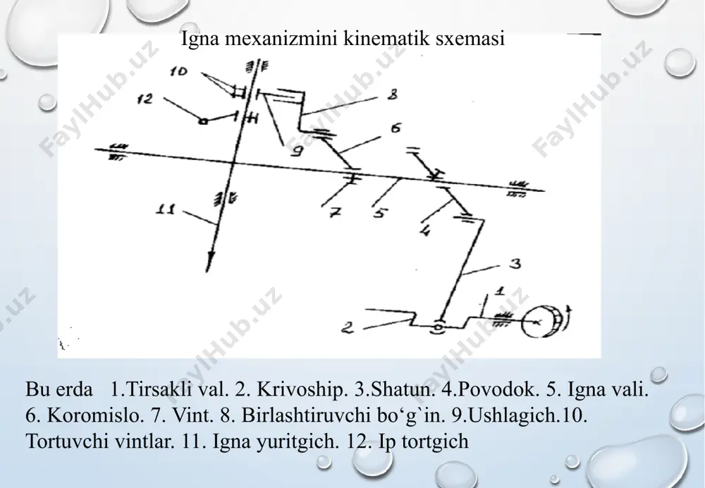 tikuvchi mashinalar - Page 4