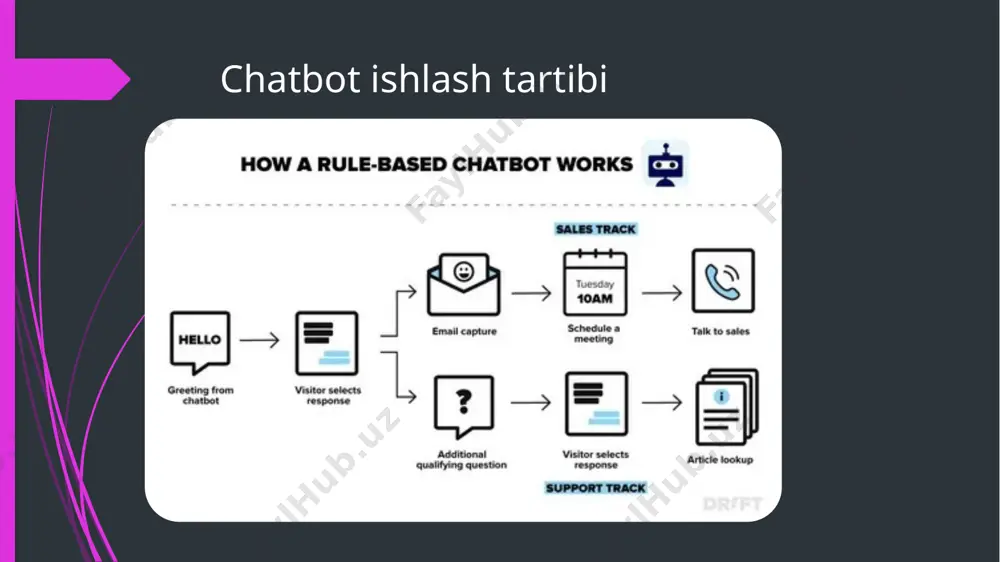 xsiy yordam: jadvalni rejalashtirish, eslatmalar o'rnatish, ma'lumot qidirish. ofis vazifalari: hujjatlarni tayyorlash, elektron pochta xabarlariga javob berish, uchrashuvlarni tashkil qilish. aqlli uy boshqaruvi: ofisdagi jihozlarni boshqarish (yorug'lik, harorat, xavfsizlik tizimlari). ma'lumotlarni tahlil qilish: ma'lumotlarni yig'ish va tahlil qilish, hisobotlar tayyorlash. kompaniyalar chatbot va vertual yordamchilarni qanday qo'llaydi what is and using platformani tanlash: mijozlar sephora facebook messenger chatbotiga kirishlari mumkin. mahsulot tavsiyalari: mijoz chatbotdan mahsulot tavsiyalarini so'rashi mumkin. chatbot mijozdan terisi turi, afzal ko'rgan ranglari, byudjeti va boshqa omillar haqida so'raydi. tutoriallar va maslahatlar: chatbot mijozlarga kosmetika mahsulotlarini qanday ishlatish bo'yicha tutoriallar va maslahatlar berishi mumkin. mahsulotlarni qidirish: mijozlar chatbotdan ma'lum bir mahsulotni qidirishlari mumkin. chatbot mijozga mahsulot haqida ma'lumot, narx va sharhlarni ko'rsatadi. uchrashuvni belgilash: mijozlar chatbot orqali sephora do'konida uchrashuvni belgilashlari mumkin. amaliy misollar: mijoz chatbotdan "mening terim quruq, menga qanday namlantiruvchi kremni tavsiya qilasiz?" deb so'rashi mumkin. chatbot mijozga quruq teri uchun mos bo'lgan bir nechta namlantiruvchi …