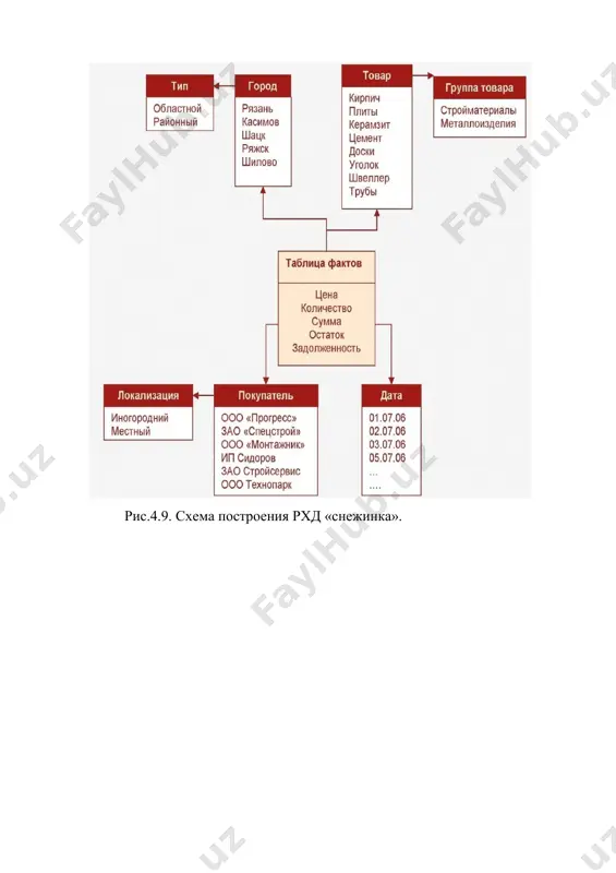 data mining va bilgini tahlil qilish (kdd)da datalarning klassifikatsiyasi - Page 4