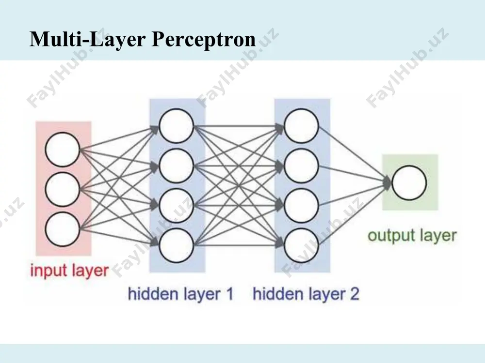 multi-layer perceptron (mlp) - Page 3