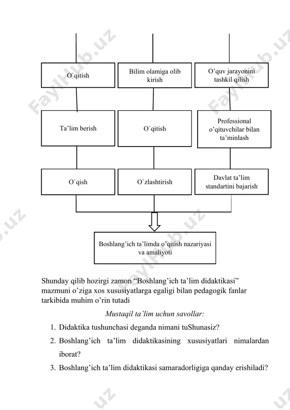 boshlang’ich ta’lim didaktikasining zamonaviy xususiyatlari - Page 4
