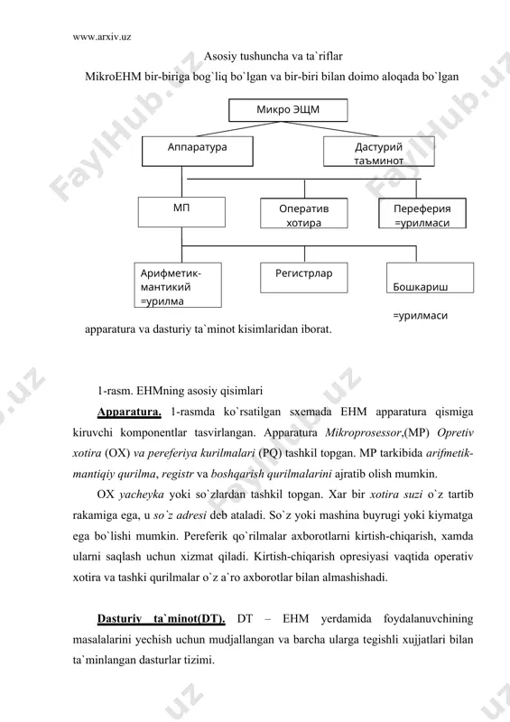 sturlar-kross dastur ta`minotiga aytamiz. kdt yordamida yaratilgan dasturlarni musobakalarga tayеrlanayotgan sportchilarga uxshatish mumkin. sportchi-dastur, trеnеr-dasturchi, sportzal va trеnajеrlar –kros dasturlari bilan taminlangan ehm. tеst dt bu ehm tarkibidagi qurilmalar ishchanligini, davolash va ekspluatasiya davrida tеkshirib bеruvchi dasturlar to`plami. tizimli dt bu ehm tarkibidagi kurilmalaridan samarali va maqsadli foydalanilishni ta`minlovchi dastur va tillar to`plami. bajaradigan ishlariga karab tdt opеrasion tizim va amaliy dasturlar tuplamiga ajratish mumkin. opеrasiontizim (ot) bu ehm tarkibidagi apparaturalarni boshqarish, uning rеsurslarini samarali foydalanishini rеjalashtirish va foydalanuvchini topshiriqlari buyicha masalalarini yechib bеrishni ta`minlovich dasturlar to`plamidir. bu tizimni dasturlar va ehmni apparatlar bilan kеngaytirish imkonini oshirib boruvchi tavsiyanoma dеb bilishimiz xam mumkin. dasturlar tizimi - dasturlarni yaratish va sozlash ishlarini avtomatlashtiruvchi vositalar. ot tomonidan dasturlash tizimiga kiruvich dasturlar bilan bilgalikda foydalanuvchining amaliy dasturlari xam bir xil boshqariladi. mikroehm opеrasion tizimining vazifalari va tarkibi. ehm yordamiga xar kanday dasturni bajarish uchun kamida ikki rеsurs zarur. buyruklar va kiymatlarni saklash uchun …