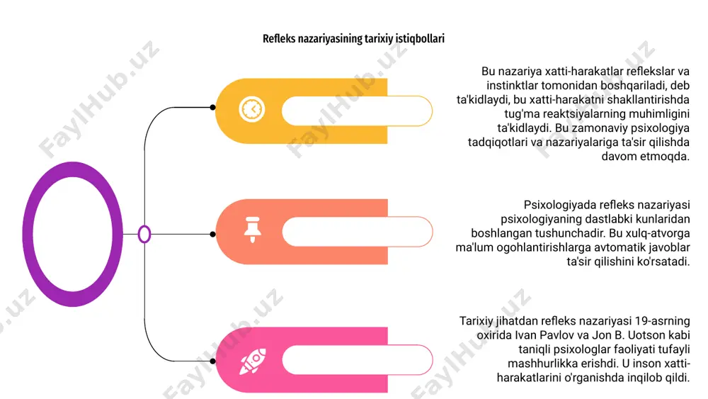 blar natijasi degan tushunchaga asoslanadi. nevrologik tadqiqotlar shuni ko'rsatdiki, reflekslar orqa miya va miya poyasi tomonidan boshqariladi, bu esa atrof-muhit belgilariga tez reaktsiya berish imkonini beradi. refleks nazariyasining nevrologik asoslarini tushunish bizning miyamiz ma'lumotni qanday qayta ishlashni va harakatlarni samarali va samarali bajarishini yoritadi. refleks nazariyasi va hissiy javoblar psixologiyadagi refleks nazariyasi avtomatik javoblar hissiy reaktsiyalarni qanday keltirib chiqarishini tushuntiradi. u rag'batlantiruvchi va hissiy xatti-harakatlar o'rtasidagi bog'liqlikni ta'kidlaydi. ushbu nazariyaga ko'ra, hissiy reaktsiyalar ongsiz ravishda paydo bo'lib, bizning fikrlarimiz va harakatlarimizga ta'sir qiladi. refleks nazariyasini tushunish hissiyotlarni samarali boshqarish va tartibga solishga yordam beradi. hissiy ishlov berishda reflekslarning rolini tan olish orqali odamlar o'z-o'zini anglash va turli vaziyatlarga o'zlarining reaktsiyalarini nazorat qilishlari mumkin. refleks yoyi va uning ahamiyati psixologiyada refleks nazariyasi refleks yoyiga, ongli fikrni jalb qilmasdan refleks harakatlarini boshqaradigan nerv yo'liga qaratilgan. bu avtomatik javoblarni tushunishda hal qiluvchi rol o'ynaydi. refleks yoyi sezgir neyronlar, interneyronlar va motor neyronlaridan iborat …