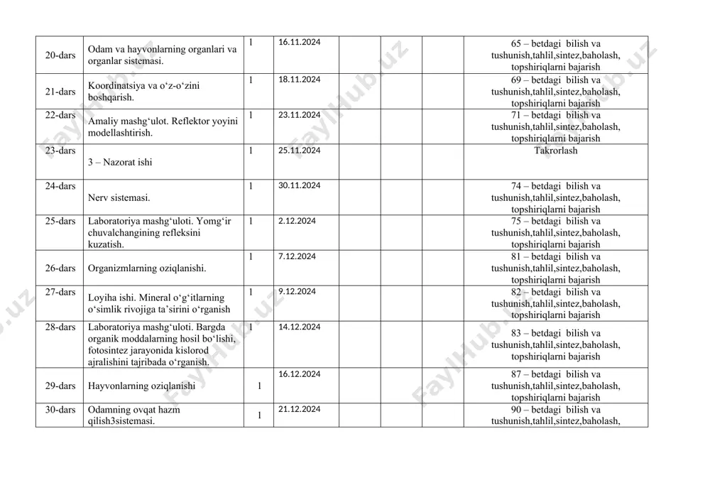 betdagi bilish va tushunish,tahlil,sintez,baholash, topshiriqlarni bajarish 29-dars hayvonlarning oziqlanishi 1 16.12.2024 87 – betdagi bilish va tushunish,tahlil,sintez,baholash, topshiriqlarni bajarish 30-dars odamning ovqat hazm qilish3sistemasi. 1 21.12.2024 90 – betdagi bilish va tushunish,tahlil,sintez,baholash, topshiriqlarni bajarish 31-dars 4 – nazorat ishi 1 23.12.2024 takrorlash 32-dars amaliy mashg‘ulot. hayvonlarning ovqat hazm qilish sistemasini modellashtirish 1 27.12.2024 topshiriqlarni uyda mustaqil bajarish va hulosa yasash iii chorak 33- dars nafas olishning mohiyati 1 11.01.2025 95 – betdagi bilish va tushunish,tahlil,sintez,baholash, topshiriqlarni bajarish 34-dars odam va hayvonlarning nafas olishi. 1 18.01.2025 98 – betdagi bilish va tushunish,tahlil,sintez,baholash, topshiriqlarni bajarish 35-dars laboratoriya mashg‘uloti. o‘simliklarning nafas olishini tajribada o‘rganish. 1 20.01.2025 99 – betdagi kuzatishlarni xulosalash 36-dars amaliy mashg‘ulot. fotosintez va nafas olish jarayonlarini taqqoslash. 1 25.01.2025 101 – betdagi jadvalni to’ldirish,tog’ri fikrlarni aniqlash 37-dars o‘simliklarda moddalar transporti. 1 27.01.2025 104 – betdagi bilish va tushunish,tahlil,sintez,baholash, topshiriqlarni bajarish 38-dars laboratoriya mashg‘uloti. o‘simliklarda moddalar transportini o`rganish 1 1.02.2025 105 …