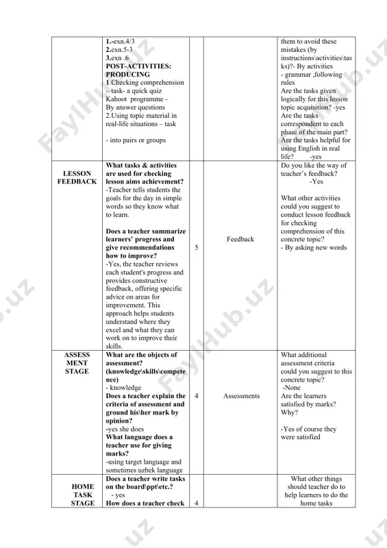 20 speaking and new words are pre-activities useful for checking learner’s background about the topic? -yes are the learners supported enough by topic vocabulary\grammar\pronunciation features required for the next stage? - yes what mistakes did learners do? nothing how could teacher help them to avoid these mistakes (by instructions\activities\tasks)?- by activities - grammar ,following rules are the tasks given logically for this lesson topic acquisition? -yes are the tasks correspondent to each phase of the main part? are the tasks helpful for using english in real life? -yes lesson feedback what tasks & activities are used for checking lesson aims achievement? -teacher tells students the goals for the day in simple words so they know what to learn. does a teacher summarize learners’ progress and give recommendations how to improve? -yes, the teacher reviews each student's progress and provides constructive feedback, offering specific advice on areas for improvement. this approach …