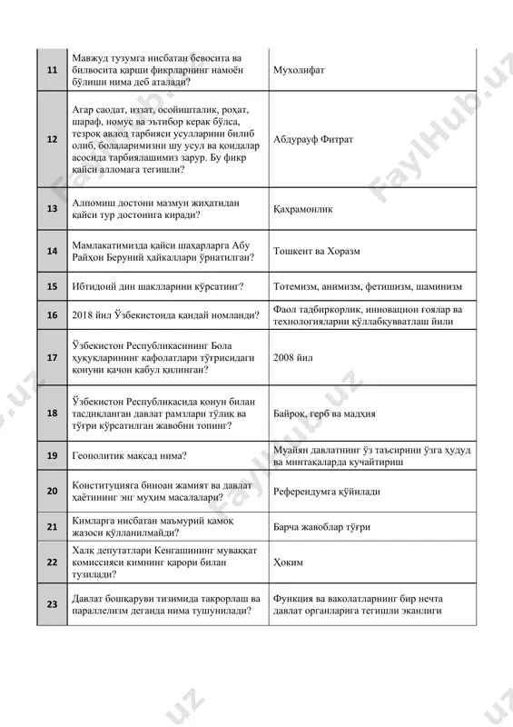 аҳрамонлик 14 мамлакатимизда қайси шаҳарларга абу райҳон беруний ҳайкаллари ўрнатилган? тошкент ва хоразм 15 ибтидоий дин шаклларини кўрсатинг? тотемизм, анимизм, фетишизм, шаминизм 16 2018 йил ўзбекистонда қандай номланди? фаол тадбиркорлик, инновацион ғоялар ва технологияларни қўллабқувватлаш йили 17 ўзбекистон республикасининг бола ҳуқуқларининг кафолатлари тўғрисидаги қонуни қачон қабул қилинган? 2008 йил 18 ўзбекистон республикасида қонун билан тасдиқланган давлат рамзлари тўлиқ ва тўғри кўрсатилган жавобни топинг? байроқ, герб ва мадҳия 19 геополитик мақсад нима? муайян давлатнинг ўз таъсирини ўзга ҳудуд ва минтақаларда кучайтириш 20 конституцияга биноан жамият ва давлат ҳаётининг энг муҳим масалалари? референдумга қўйилади 21 кимларга нисбатан маъмурий қамоқ жазоси қўлланилмайди? барча жавоблар тўғри 22 халқ депутатлари кенгашининг муваққат комиссияси кимнинг қарори билан тузилади? ҳоким 23 давлат бошқаруви тизимида такрорлаш ва параллелизм деганда нима тушунилади? функция ва ваколатларнинг бир нечта давлат органларига тегишли эканлиги 24 халқ депутатлари вилоят, туман, шаҳар кенгаши сессиясида муҳокама қилинаётган масалалар бўйича депутатларнинг қанча қисмини овози билан қарор …