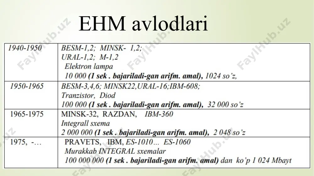 tafsilotini chuqurroq berish mumkin. quyidagi arxitekturalar eng ko‘p tarqalganlari klassik arxitektura (fon neyman arxitekturasi) — ma‘lumotlar oqimini o‘zidan o‘tkazadigan bitta arifmetik-logik qurilma (alq) va buyruqlar oqimini o‘zidan o‘tkazuvchi bitta boshqarish qurilmasi (bk). bu bir protsessorli kompyuterdir. bunday arxitekturaga umumiy shinali shaxsiy kompyuter ham kiradi. unda barcha funksional bog‘lanishlar tizimli magistral nomini olgan umumiy shina orqali tashkil etiladi. jismonan magistral ko‘p simli liniyani tashkil etib, unga boshqa sxemalar maxsus tirqishlar orqali ulanishlari mumkin. magistral simlari to‘plami adresslar shinasi, ma‘lumotlar shinasi va boshkarish shinasiga ajraladi. periferiya qurilmalari (printer va shu kabilar) maxsus kontrollerlar – periferiya qurilmalarini boshqaruvchi qurilmalar yordamida ulanadilar. kontroller — periferiya qurilmalari yoki aloqa kanallarini markaziy protsessor bilan bog‘lovchi qurilmadir. ko‘p protsessorli arxitektura kompyuterda bir necha protsessorning mavjudligi ko‘plab ma‘lumotlar va buyruqlar oqimini parallel ravishda tashkil etish imkonini yaratadi. shunday qilib, parallel ravishda bir necha masalani yechish mumkin. yoki bir masalani bir necha parallel bajariluvchi oqimlarga bo‘lib, qisqa vaqt ichida …