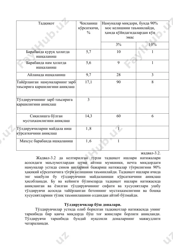 аниш 1,6 1 жадвал-3.2. жадвал-3.2 да келтирилган турли тадқиқот ишлари натижалари асосидаги маълумотлардан шуни айтиш мумкинки, нечта миқдордаги намуналар устида синов ишларини бажариш натижалар тўғрилигини 90% ҳақиқий кўрсаткичига тўғри келишини таъминлайди. тадқиқот ишлари ичида энг мақбули бу тўлдирувчини майдаланиши кўрсаткичини аниқлаш ҳисобланади. бу ва кейинги бўлимларда тадқиқот ишлари натижасида аниқланган ва ёзилган тўлдирувчининг сифати ва хусусиятлари ушбу тўлдирувчи асосида тайёрланган бетоннинг мустаҳкамлигини ва бошқа хусусиятларини тўлиқ таъминлашини олдиндан айтиб бўлмайди. тўлдирувчилар бўш доналари. тўлдирувчилар устида олиб борилган тадқиқотлар натижасида унинг таркибида бир қанча миқдорда бўш тоғ жинслари борлиги аниқланди. тўлдирувчи таркибида бундай нуқсонли доналарнинг мавжудлиги чегараланади. иккита турдаги нуқсонли доналар мавжуд бўлади: бўш ва кичик мустаҳкамликдаги доналар ҳамда сувга солинганда ёки музлаганда ўзининг ҳажмини оширувчи, булар бетоннинг бузилишига олиб келиши мумкин. бўш тоғ жинсларига сланцлар ва бошқа кичик зичликдаги тоғ жинслари мисол бўлади. уларга бундан ташқари бошқа юмшоқ қўшимчалар ҳам киради, масалан: гиллар, ёғоч ёки кўмир, улар бетонда бўшлиқларни юзага …