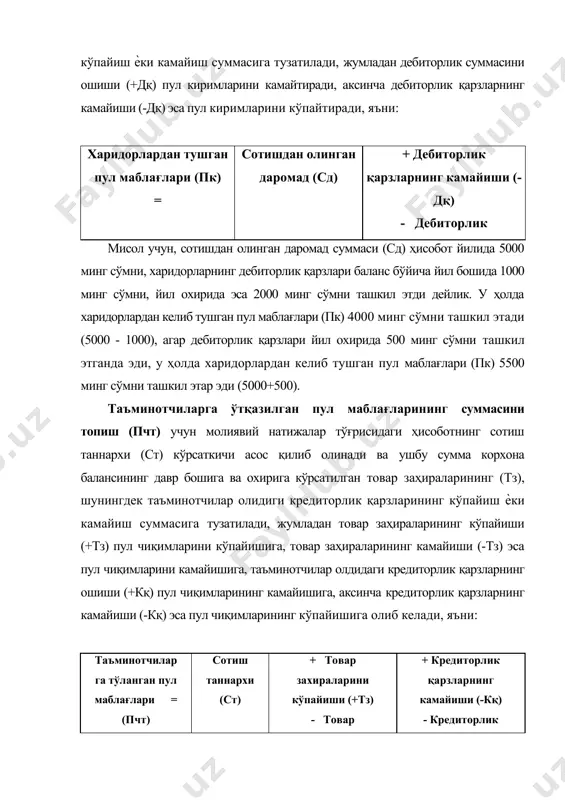 ар тўғрисидаги ҳисобот ва баланс маълумотларга кўра 4500 минг сумни (4000-500+1000) ташкил этади. операцион харажатларга доир пул чиқимлари суммасини топиш (птох)учун асос қилиб давр харажатлари (дх) олинади ва топилган сумма баланснинг давр боши ва охиридаги келгуси давр харажатларининг (кдх) ва мажбуриятларнинг (м) суммаларидаги ўзгаришларга тузатилади, шунингдек тузатишда молиявий натижалар тўғрисидаги ҳисоботда акс эттирилган амортизация ва бошқа пулсиз харажатлар (апх) суммалари айирилиб ташланади, жумладан келгуси давр харажатларининг кўпайиши (+кдх) пул чиқимларини кўпайишига, келгуси давр харажатларининг камайиши (-кдх) эса пул чиқимларини камайишига, ҳисобланган мажбуриятларнинг ошиши(+м) пул чиқимларининг камайишига, аксинча ҳисобланган мажбуриятларнинг камайиши (-м) эса пул чиқимларининг кўпайишига олиб келади, яъни: мисол учун, давр харажатлари 1000 минг сўм дейлик, келгуси давр харажатлари ҳисобот давр бошига 60 минг сўм, ҳисобот давр охирига 50 минг сўмни, ҳисобланган мажбуриятлар ҳисобот давр бошига 200 минг сўм, ҳисобот давр охирига 100 минг сўмни, амортизация харажатлари 150 минг сўмни ташкил этди дейлик. ушбу мисолда операцион харажатларга доир пул тўловларининг …