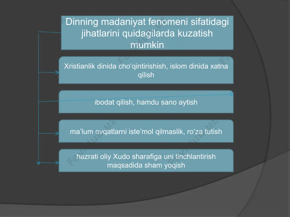 din, dinshunoslik va teologiya bo‘yicha taqdimot reja - Page 5